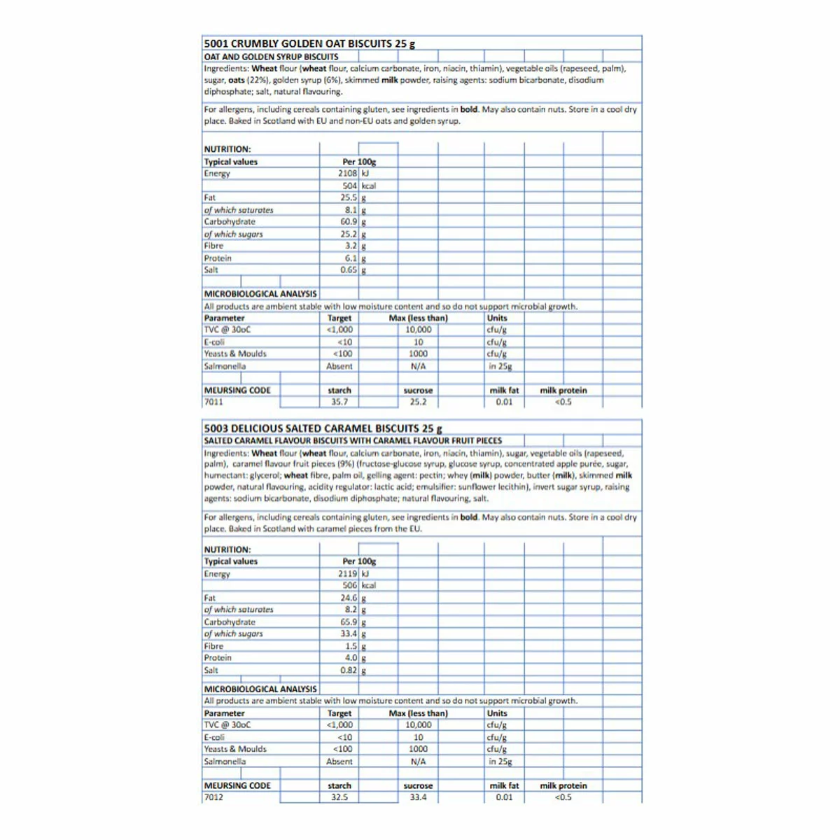 Walkers Assorted Mini Biscuit Packs – 100 x 25g | Traditional Scottish Biscuits Variety | Finest Ingredients & No Artificial Colours