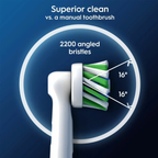 Oral B Cross Action Brush Heads 10 Pack in White