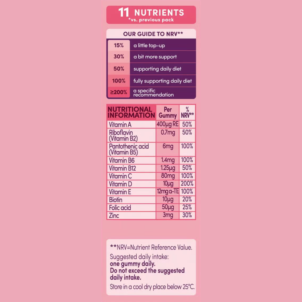 Bassetts Strawberry Multivitamin 3-6 Years, 5 x 30 Count