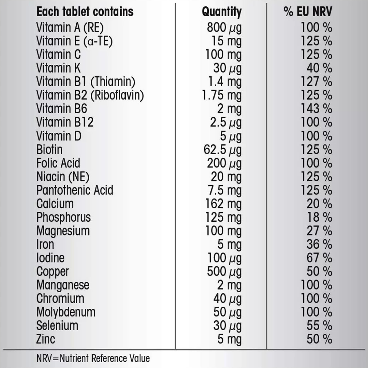Centrum Advanced Vitamins, 3 x 100 Count