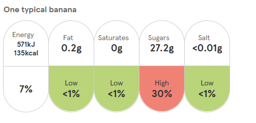 Ripe Bananas 5 Pack